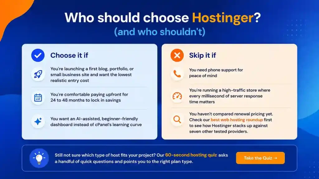 Hostinger hosting infographic showing who should choose Hostinger and who should not, with pros, limitations, and a hosting quiz call-to-action.