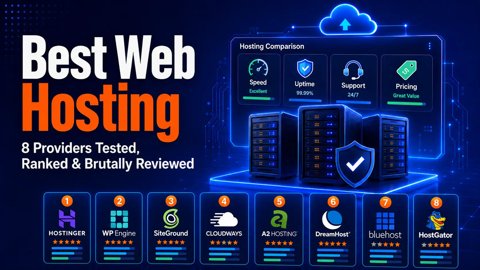Best Web Hosting comparison with 8 providers tested and ranked, including Hostinger, WP Engine, SiteGround, Cloudways, A2 Hosting, DreamHost, Bluehost, and HostGator.