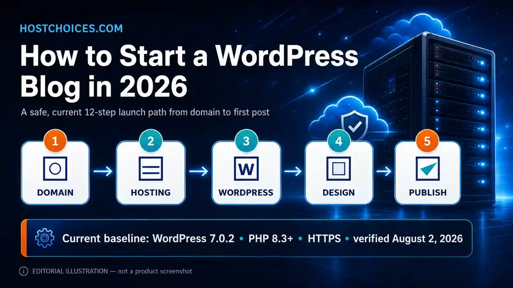 How to Start a WordPress Blog in 2026: étapes Domain, Hosting, WordPress, Design et Publish sur fond de serveur web sécurisé.