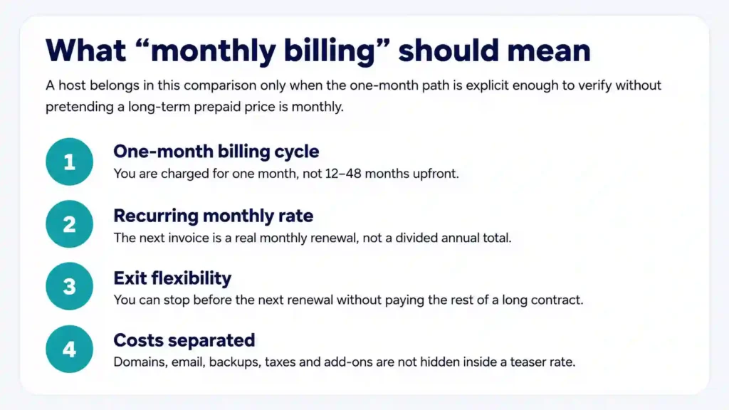 What monthly billing means for web hosting: one-month billing cycles, recurring monthly rates, flexible cancellation, and clearly separated hosting costs.
