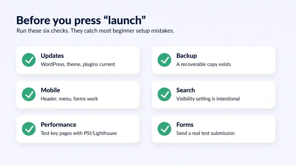WordPress pre-launch checklist showing six essential checks: updates, backup, mobile usability, search visibility, performance testing, and form submissions.