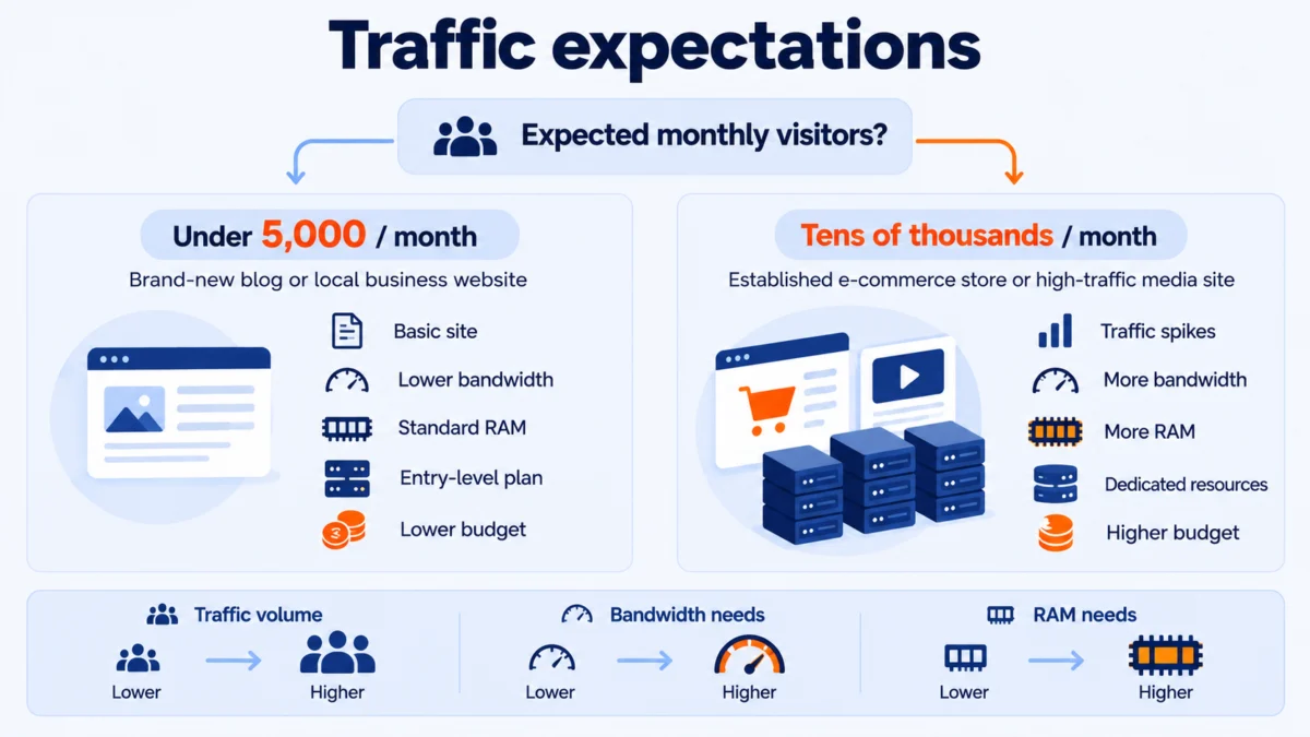 Traffic expectations editorial illustration