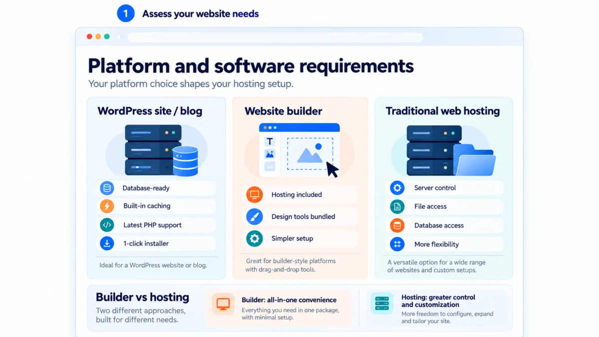 Platform and software requirements editorial illustration