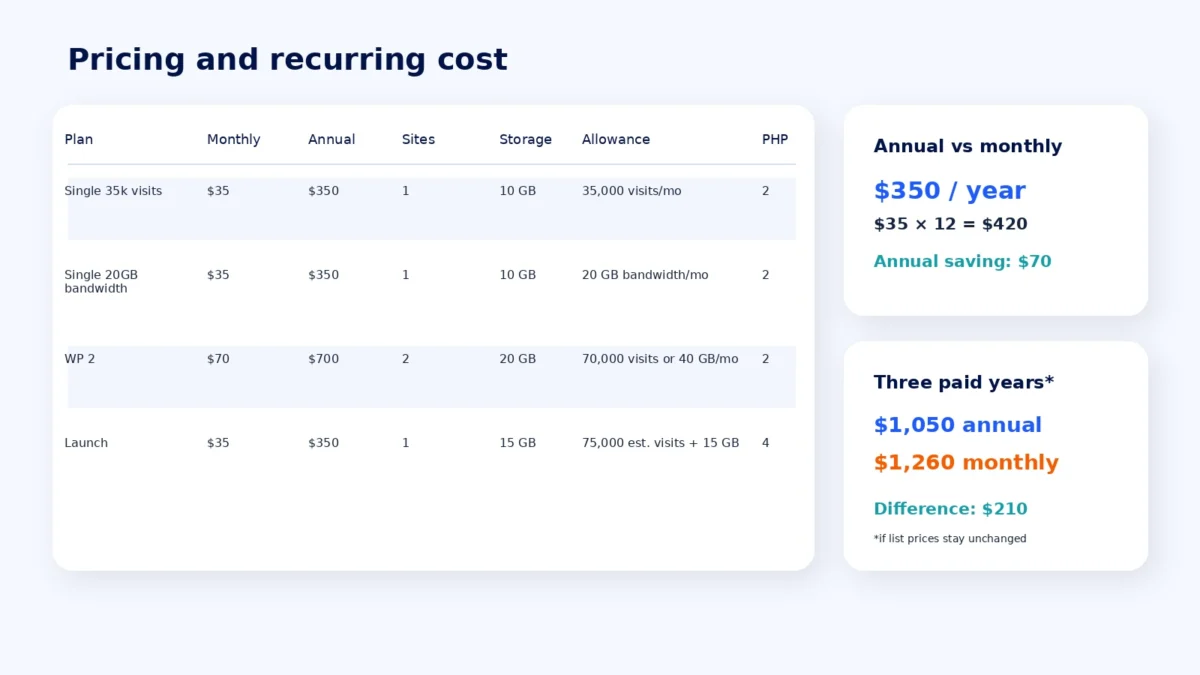 Kinsta pricing and renewal cost editorial illustration
