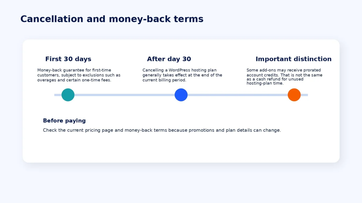 Cancellation and money-back terms editorial illustration