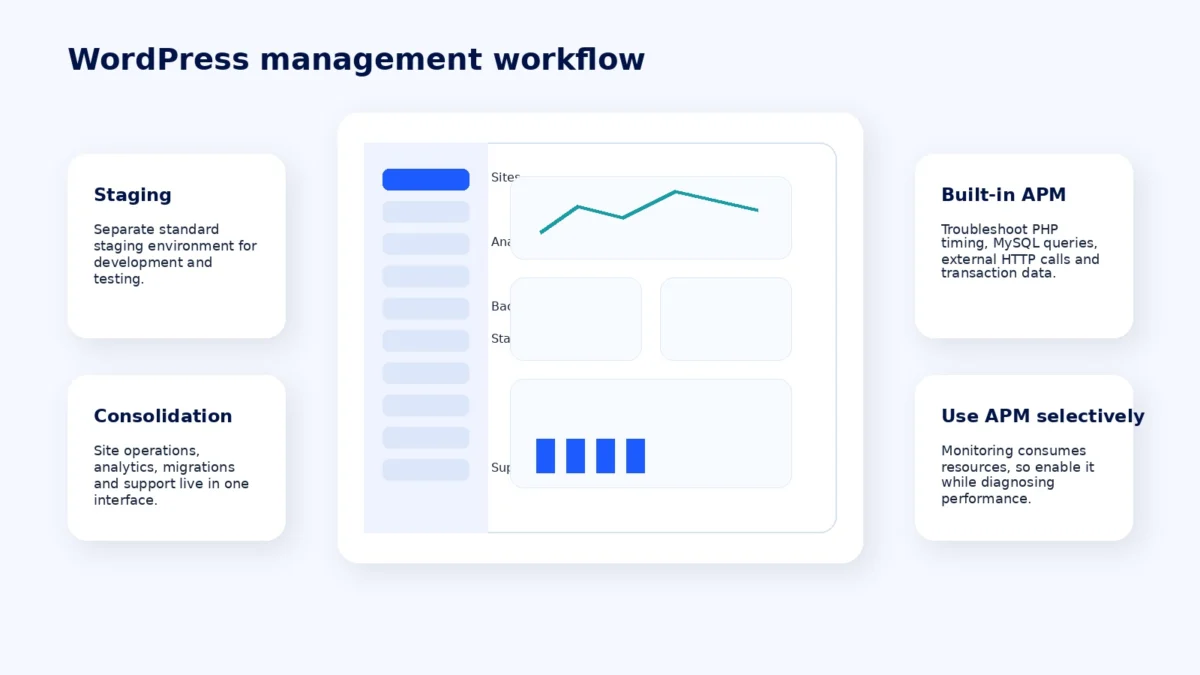MyKinsta dashboard and WordPress management editorial illustration