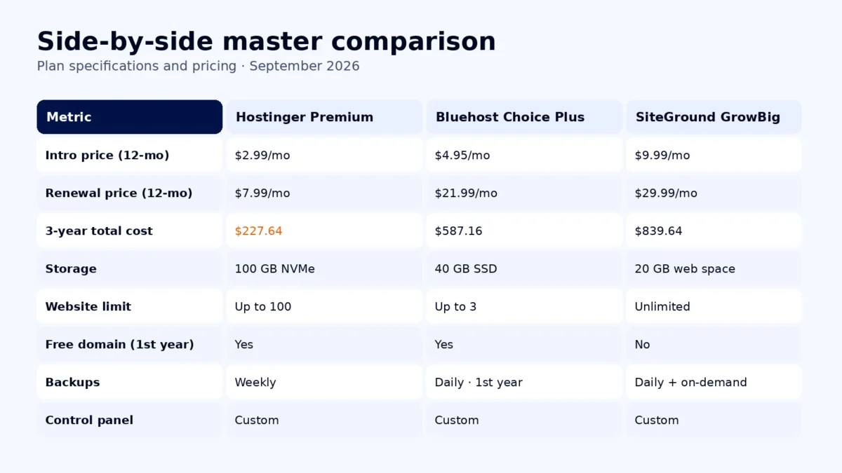 Side-by-side master comparison editorial illustration