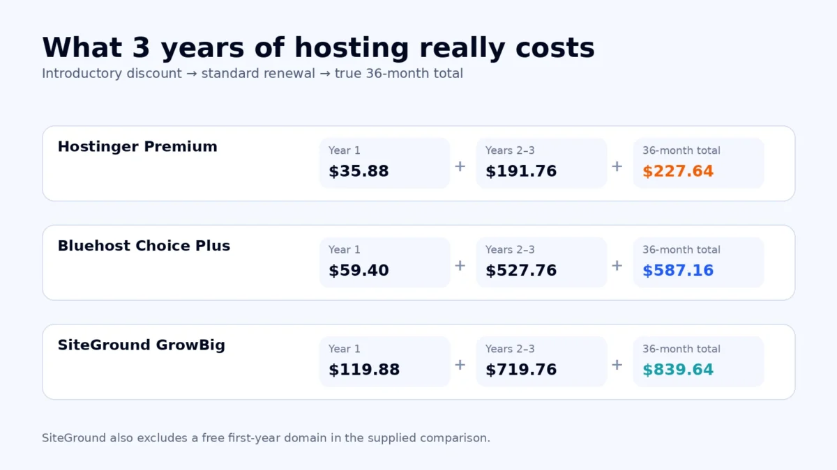 Pricing and 3-year total cost editorial illustration