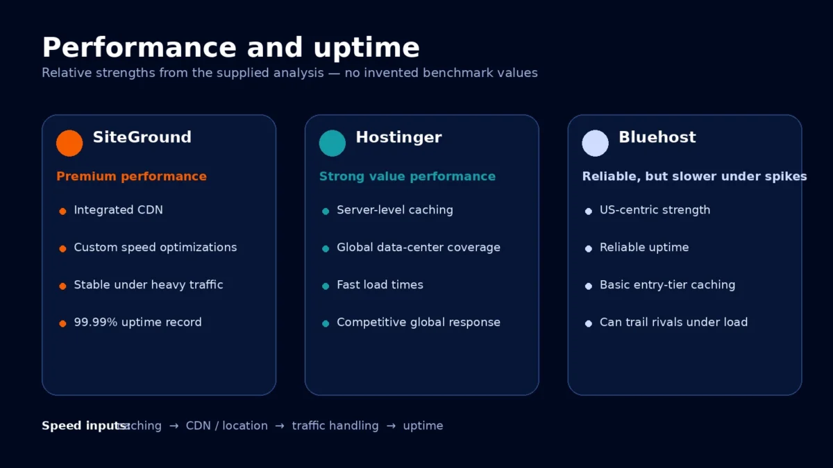 Performance and uptime editorial illustration